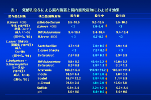 表1