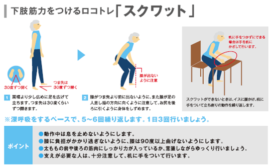 2ロコモトレーニング